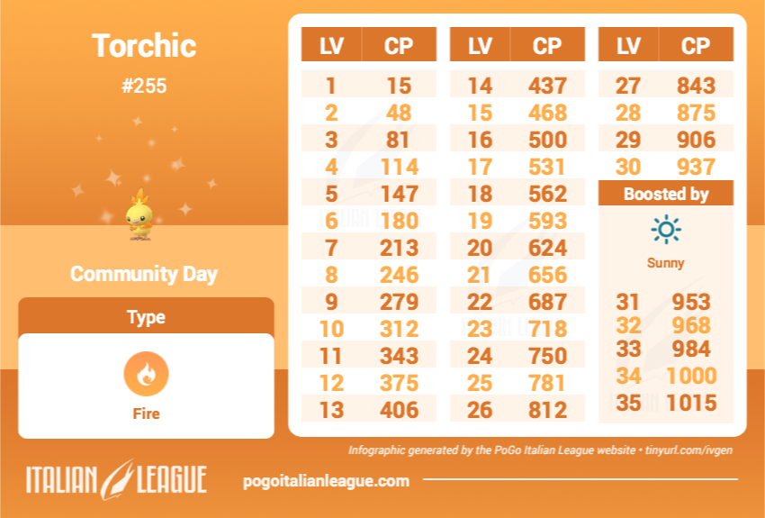 Torchic Evolve Chart