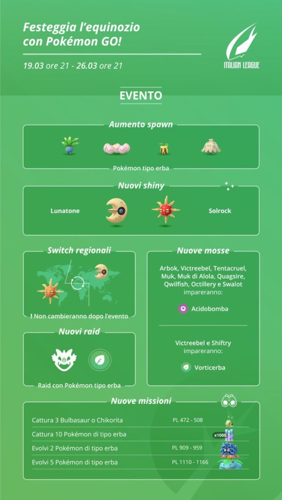 Infografica dell'evento Equinozio