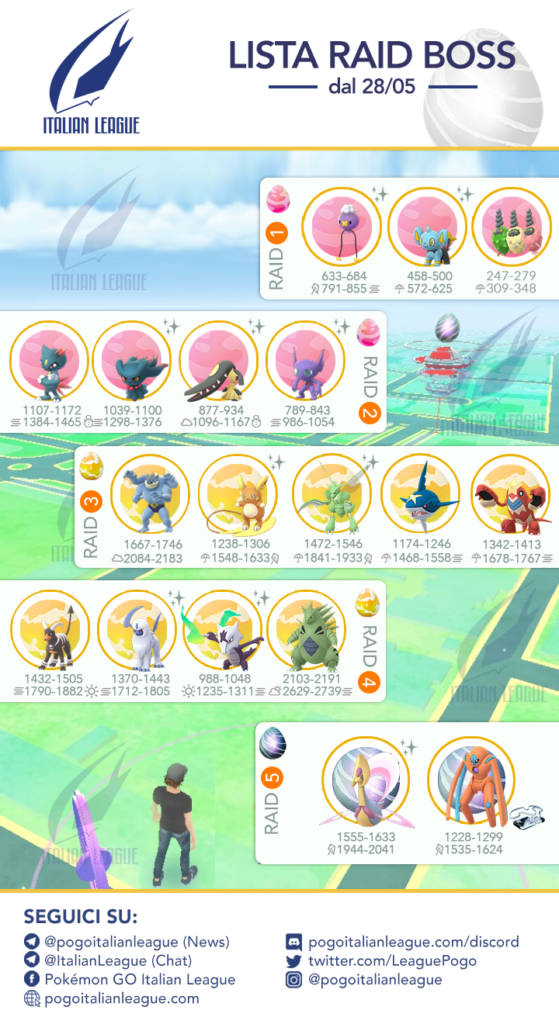 Infografica Raid Boss dal 28 Maggio 2019