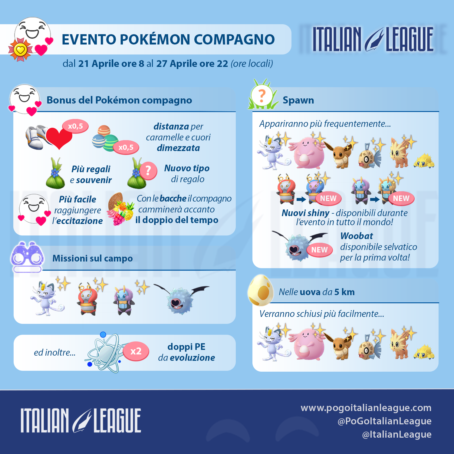 Infografica riassuntiva dell'evento Pokémon compagno